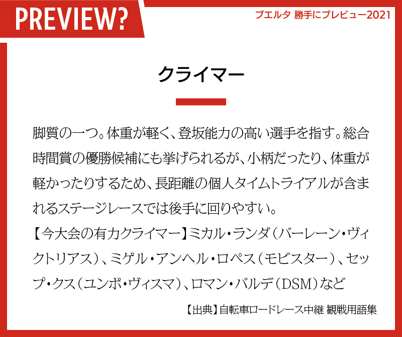 20210812_ブエルタメモ_クライマー