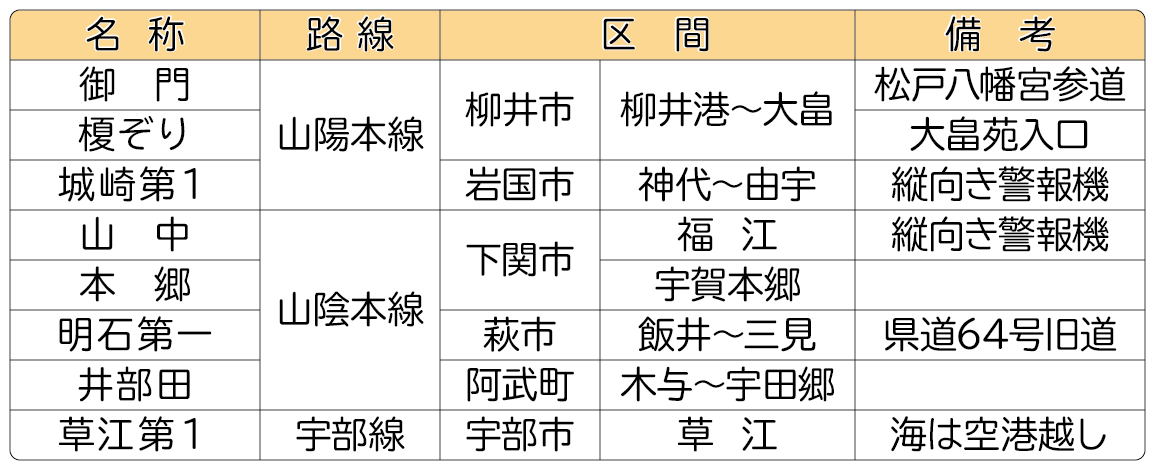 20200404_海の見える踏切_一覧表