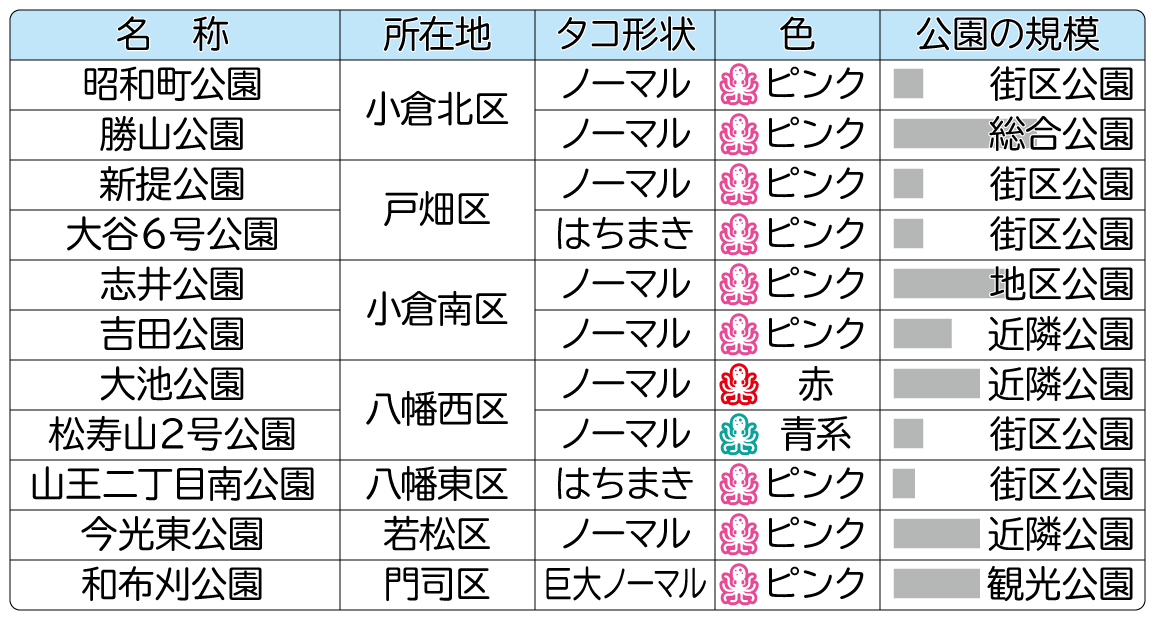 20200404_北九州市内のタコ公園_一覧表