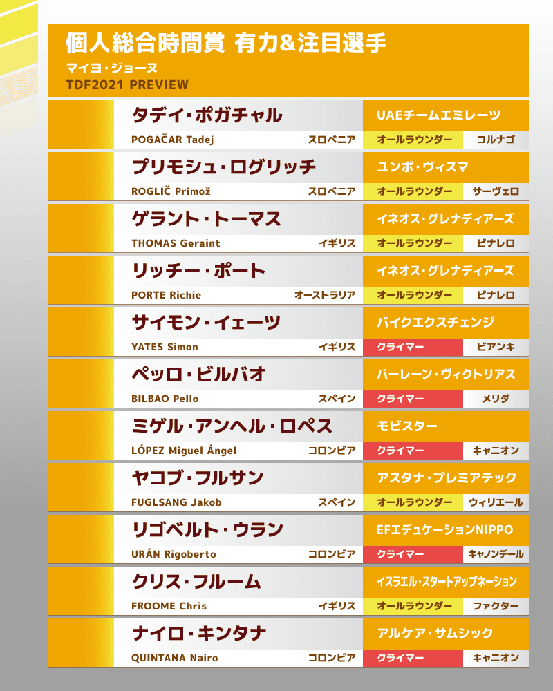 20210621_ツール・ド・フランス_マイヨ・ジョーヌ争い_3