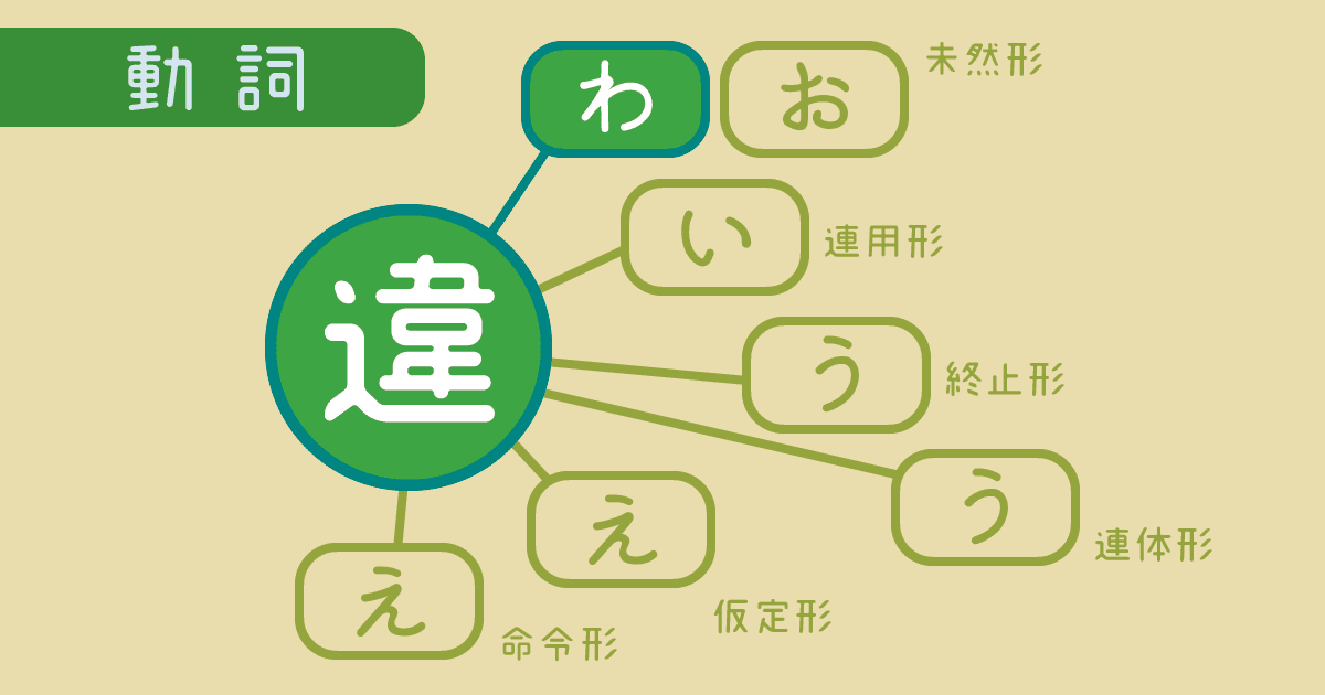 20200620_違くない。違かった。_7_動詞の説明